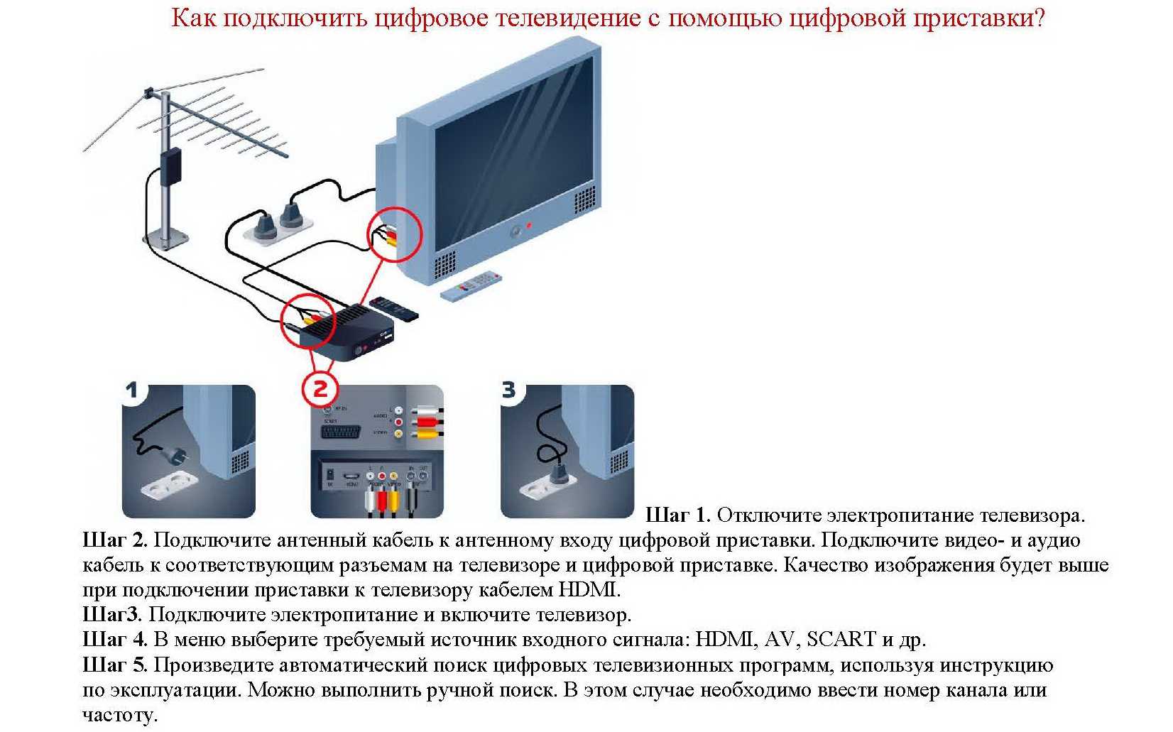 Как подключить тв приставку к роутеру keenetic