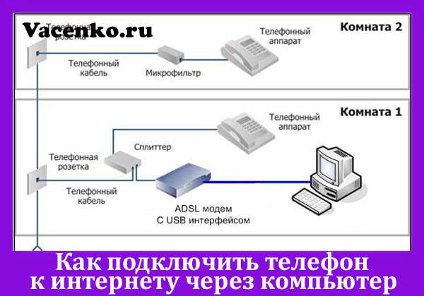 Беспроводная технология подключения компьютеров в сеть и подключения к сети internet