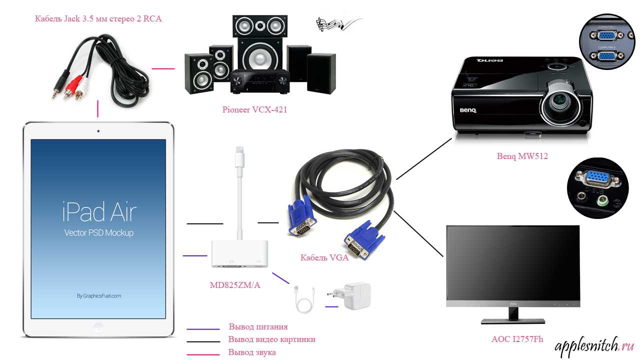 Как подключить iphone к телевизору samsung smart tv через wi-fi, usb, hdmi, программы