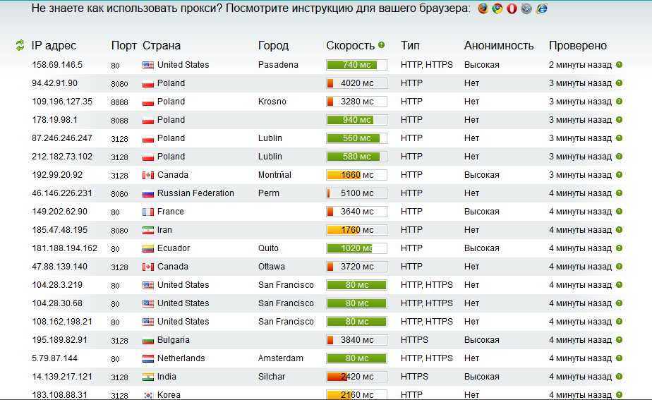 Как получить турецкий ip в браузере