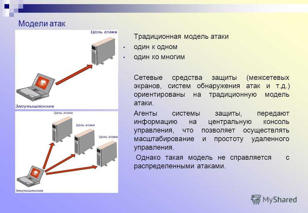 Основными типами атак на компьютерные сети являются