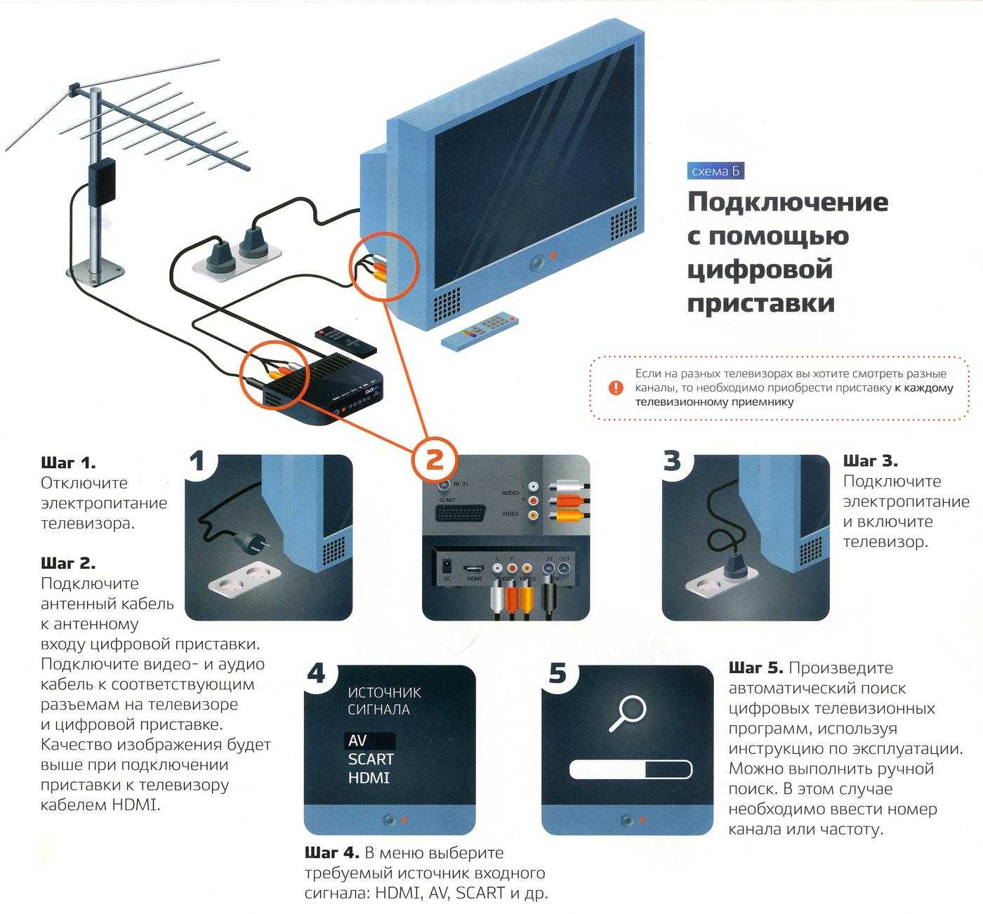 Dvb-t2 - что это такое, значение и возможности стандарта поддержки в телевизоре и приставке