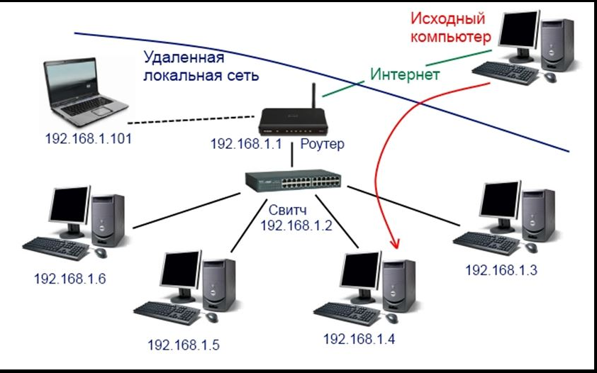 Вывести изображение с компьютера на телевизор по локальной сети