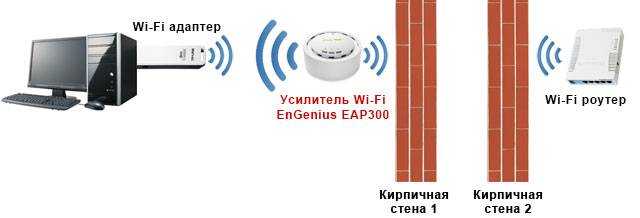 Твой сетевичок