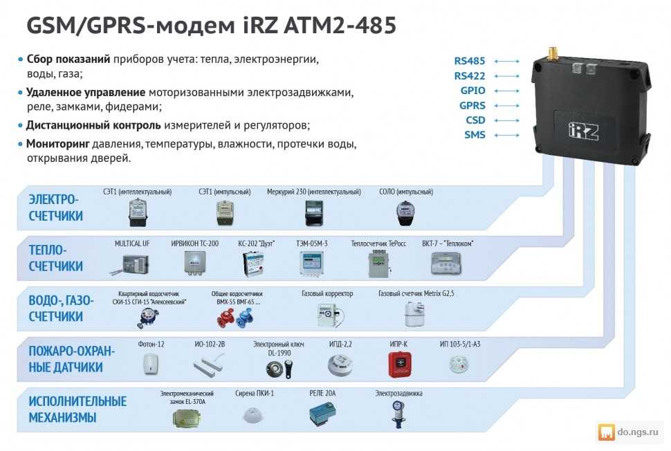 Что такое gprs в планшете