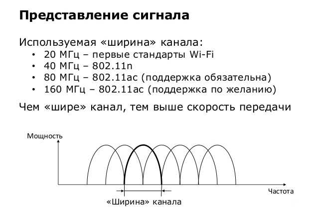Режим работы wi-fi сети b/g/n/ac. что это и как сменить в настройках роутера?