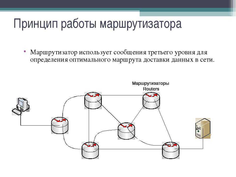 Какое физическое явление лежит в основе работы роутера маршрутизатора