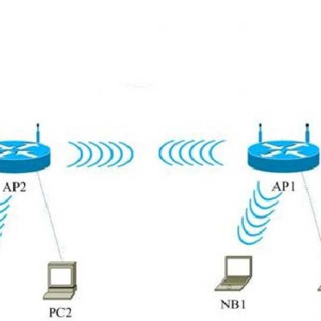 Как передать wifi на большое расстояние: примеры сети | твой сетевичок