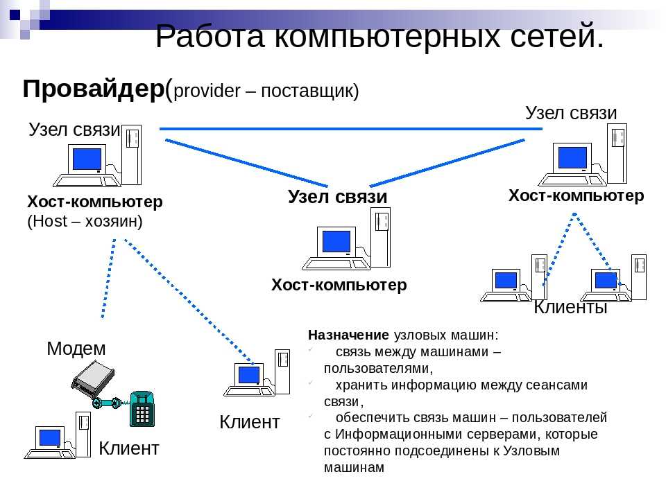 Соединение между серверами. Компьютерные сети схема Информатика. Схема локальной сети 10 компьютеров. Топология lan сетей. Схема локальной сети компьютерного класса.