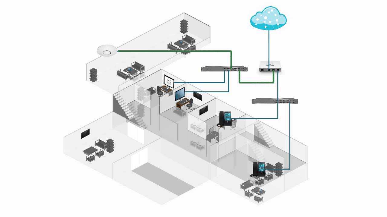Точка доступа ubiquiti nanostation loco m2: технические характеристики