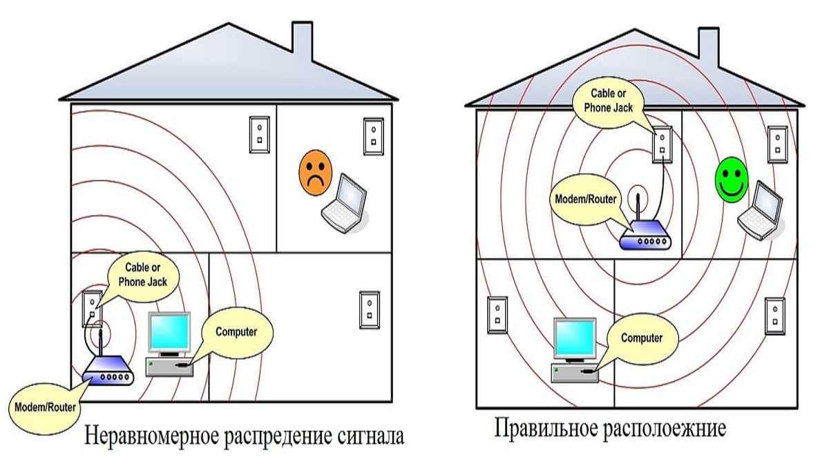 Как выбрать лучший роутер с большим радиусом действия?