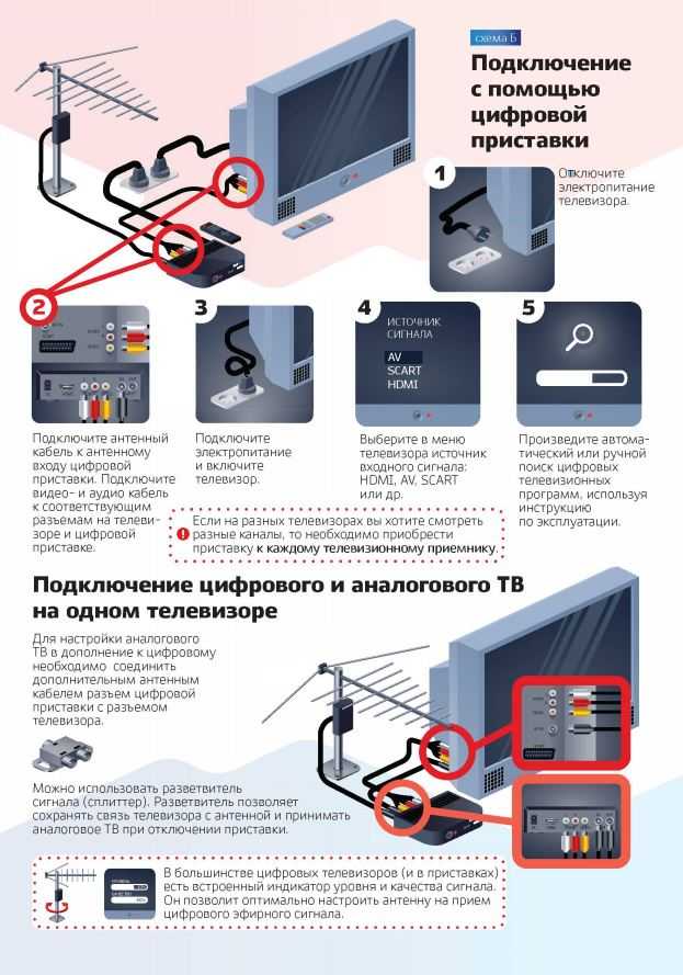 Цифровая dvb-приставка с wi-fi: рейтинг моделей до 1500 рублей