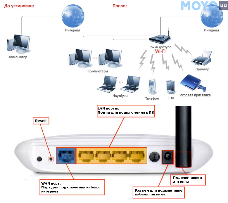 Маршрутизатор router это устройство сопряжения на каком уровне