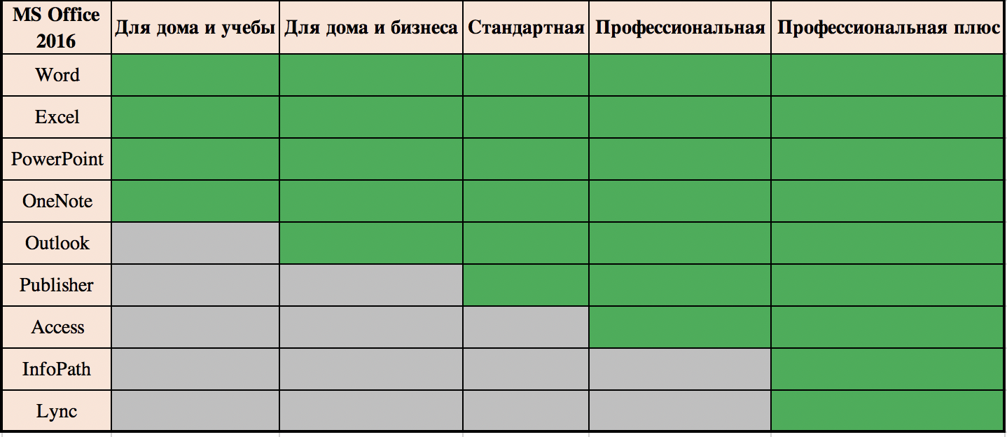 К какой из типов программ относится ms office