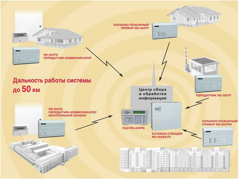 Стрелец мониторинг объектовая станция схема подключения