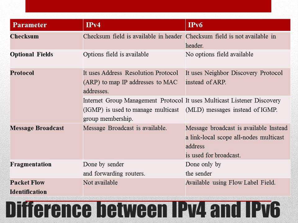 Ipv6 без доступа к интернету как исправить windows 7