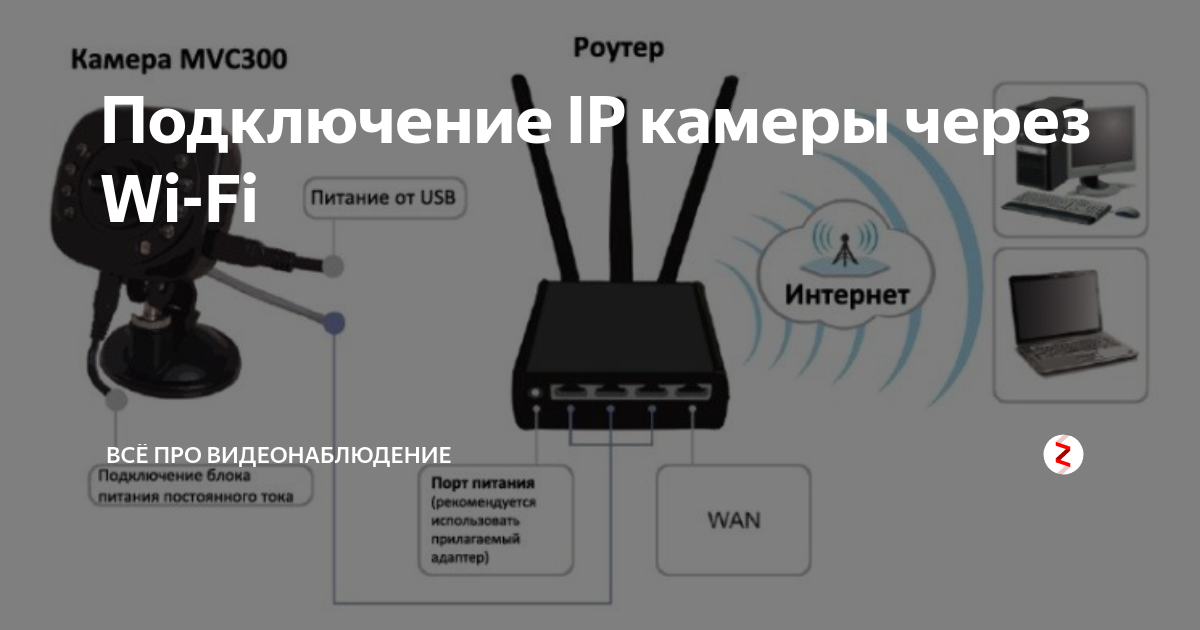 Как узнать порт камеры через роутер