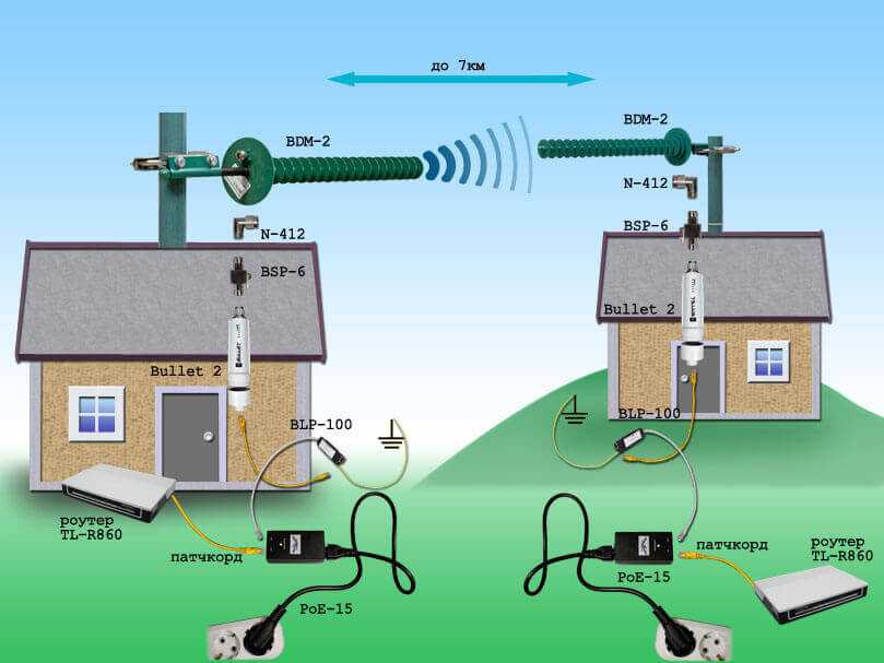 Как выбрать wifi роутер для квартиры