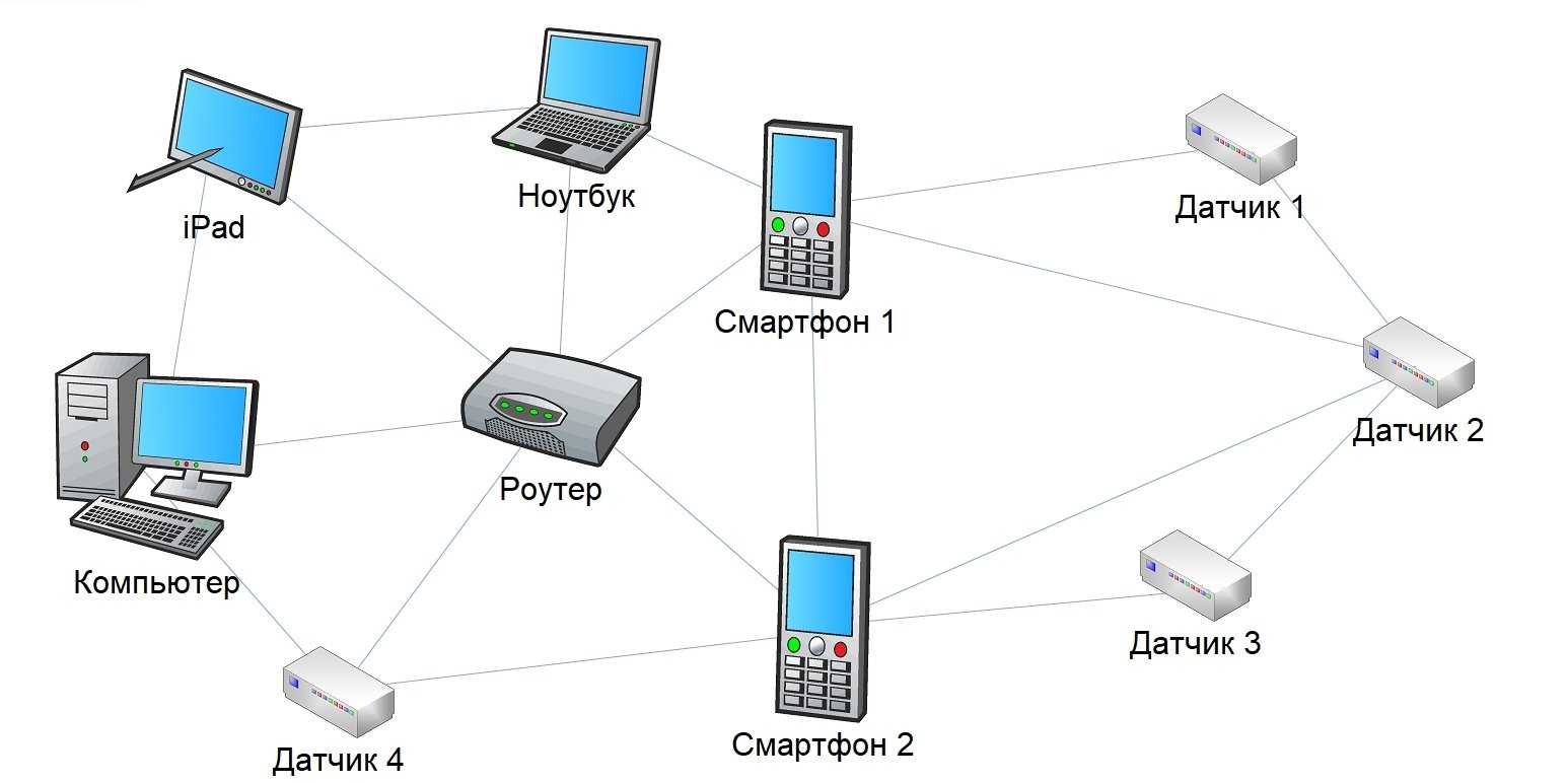 Проводные и беспроводные виды соединений для домашней сети с интернет