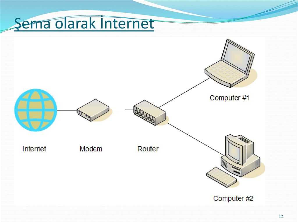 Как на самом деле работает wi-fi