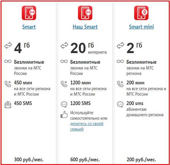 Тариф мтс «смарт» (smart) - подробное описание, как подключить