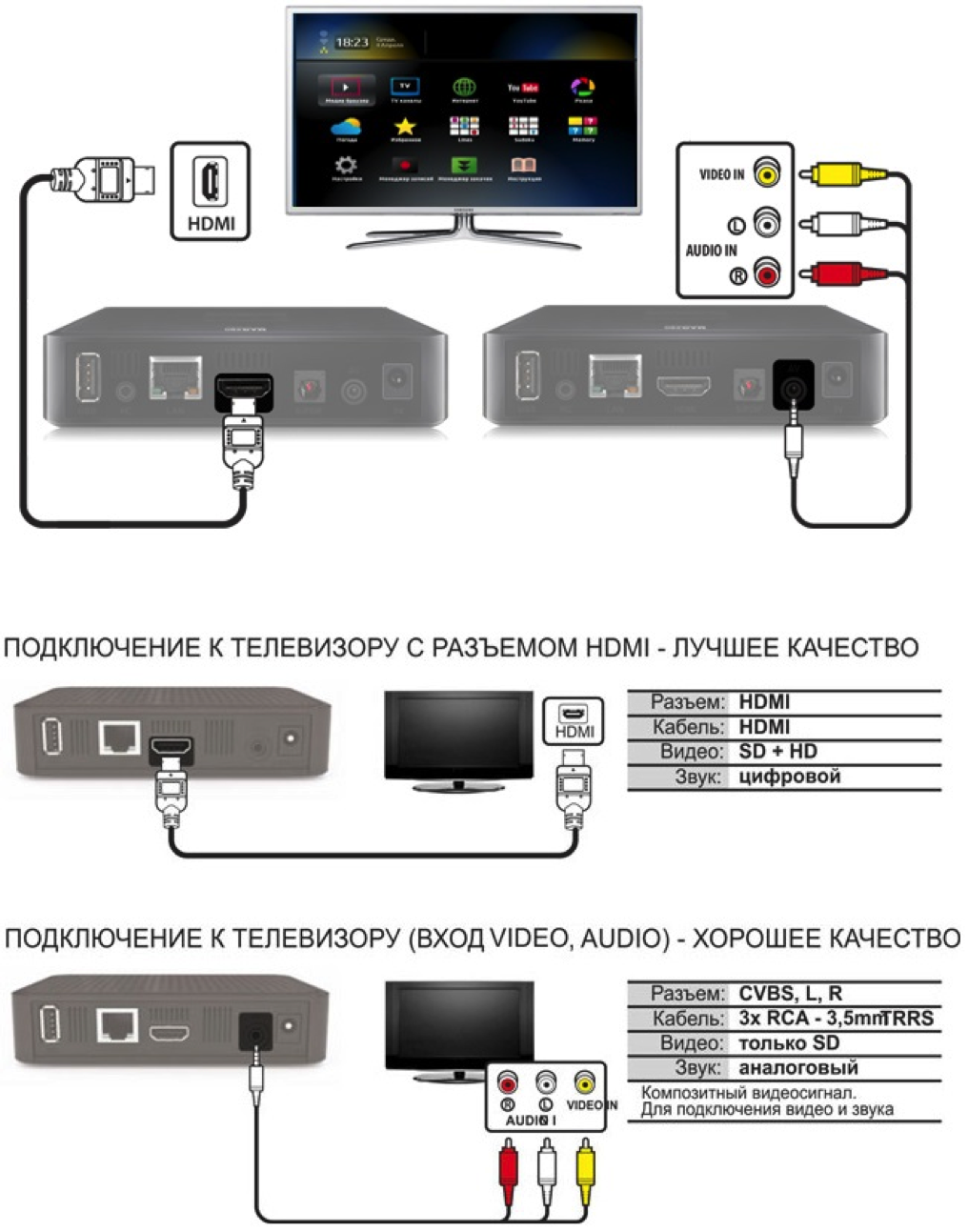 Подключение телефона приставке. Подключить приставку для цифрового телевидения к телевизору самсунг. Как подключается приставка смарт ТВ К телевизору. Подключить кабель от приставки к телевизора самсунг к. ТВ LG подключить приставку цифрового ТВ.