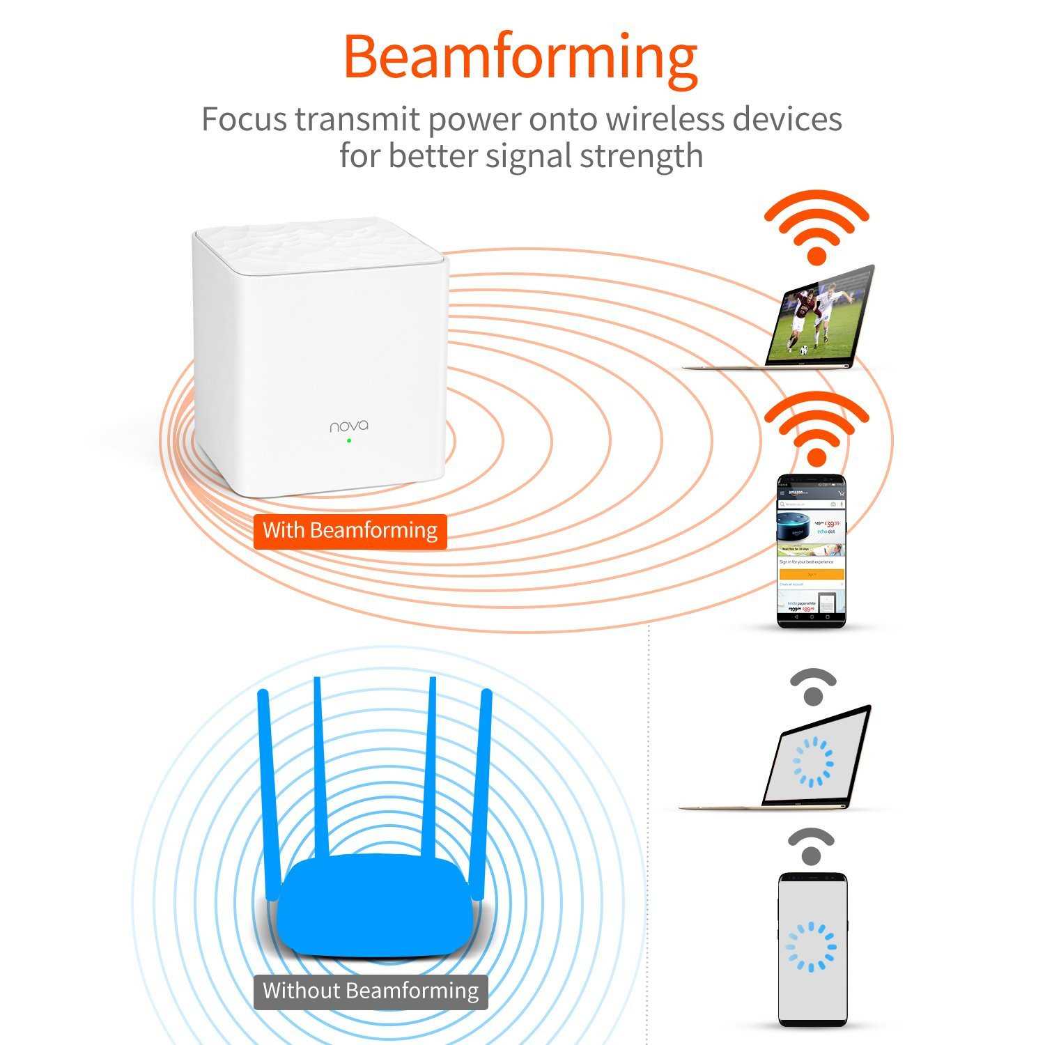 Как выбрать wi-fi роутер | разновидности wi-fi роутеров: для дома и мобильный