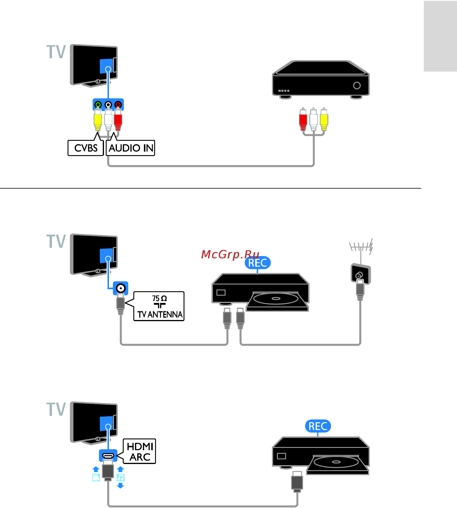 Ростелеком настройка цифровых каналов dvb c