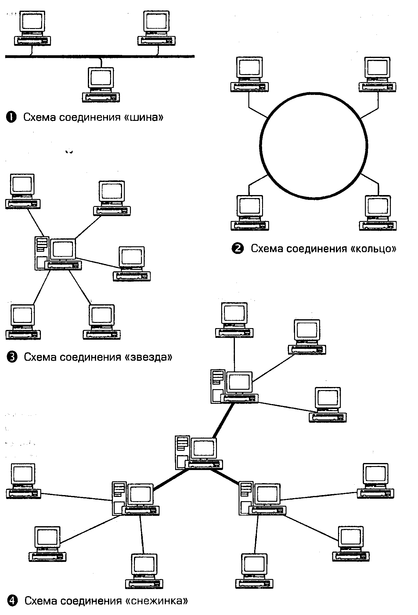 Схема шинной топологии