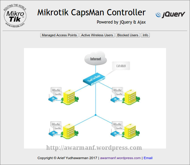 Настройка бесшовного wifi mikrotik