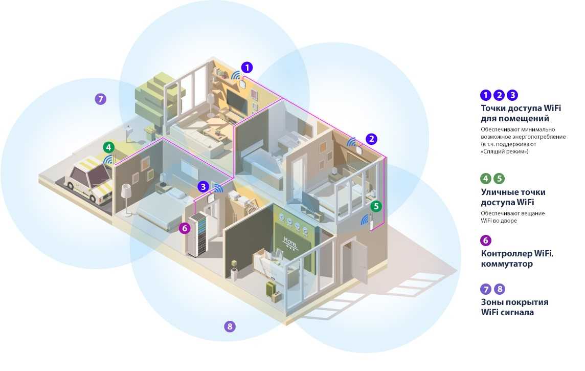 Основные источники помех wi fi соединения