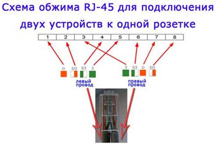 Разветвитель для интернет кабеля на 2 компьютера. как подключить два компьютера к интернету через один кабель