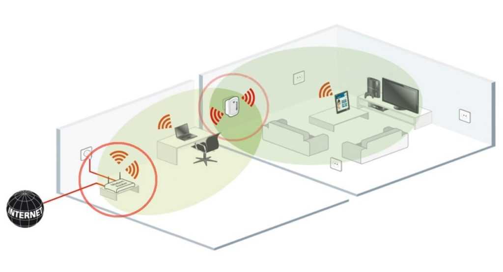 Как выбрать wi-fi роутер для дачи