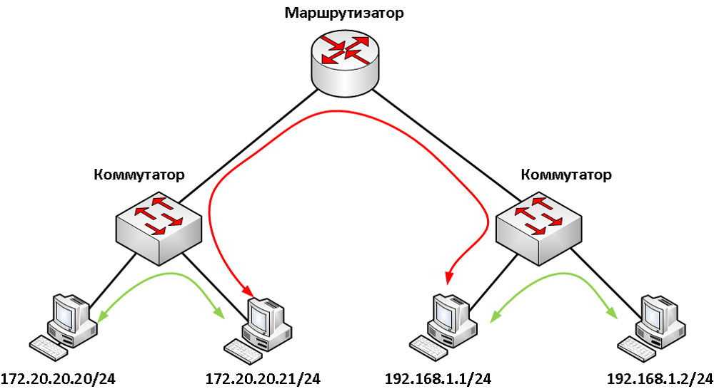 Чем отличаются роутеры, модемы и маршрутизаторы: особенности и принцип работы — onlime блог