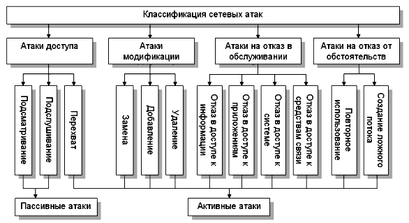 7.6 методы защиты от удаленных атак в сети internet