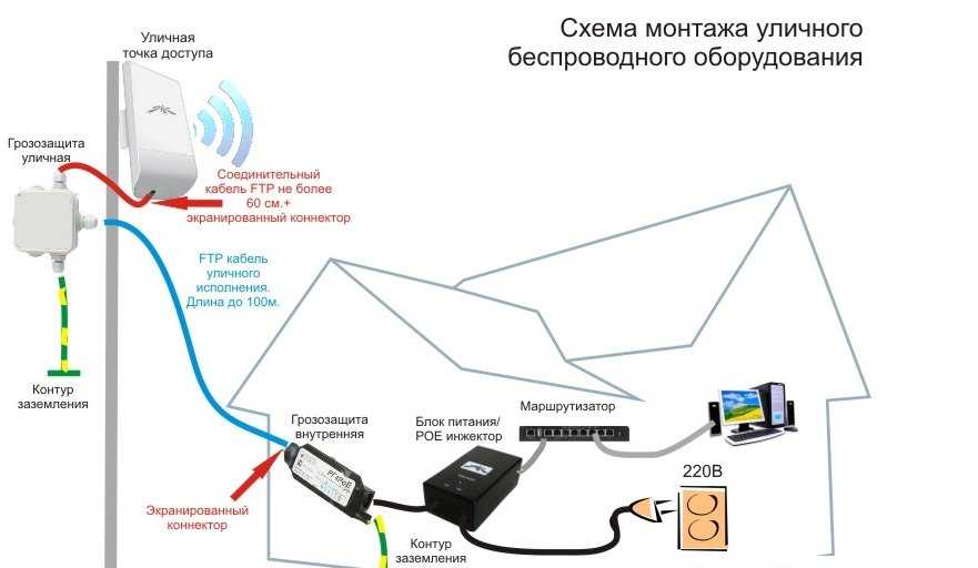 Не работает соединение gprs