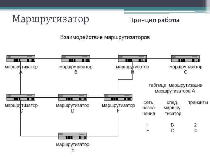 Маршрутизатор не дает скачивать