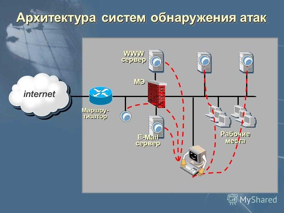 Атаки на коммутаторы принцип проведения атак и способы защиты