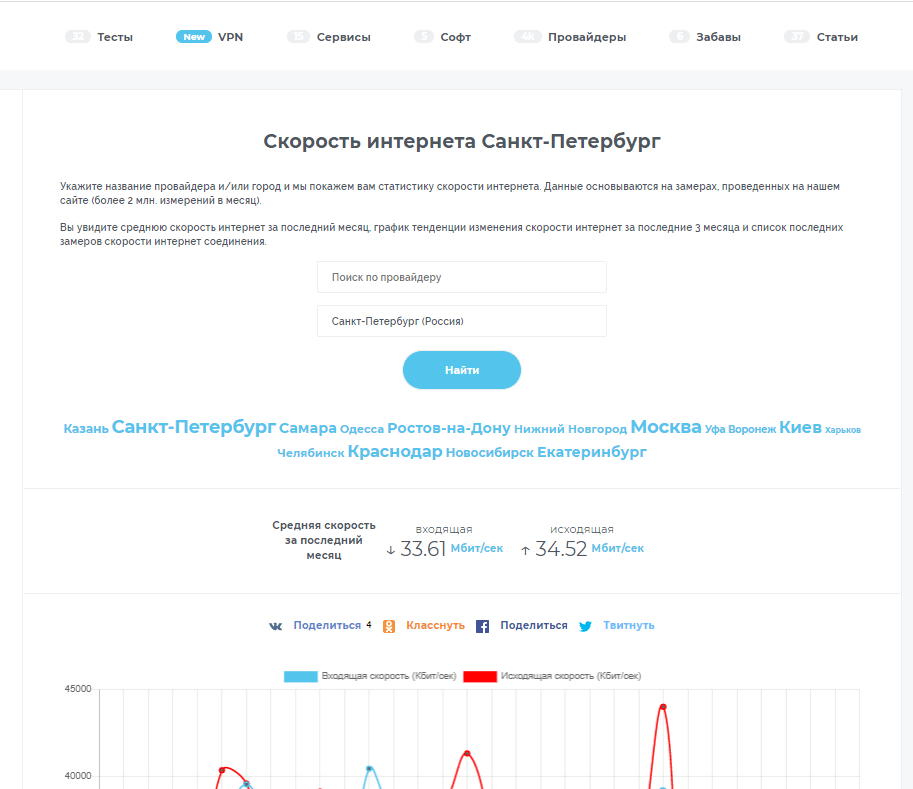 Провайдер интернет услуг установил следующую систему оплаты при работе с 2 до 10