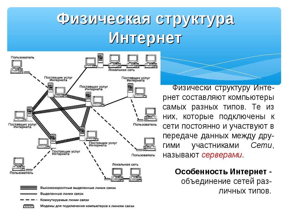 Группы информационных сетей. Структура сети интернет схема. Глобальная компьютерная сеть схема. Структура интернета схема. Физическая структура интернета.