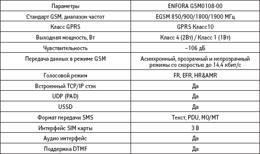 Что такое gprs в навигаторе