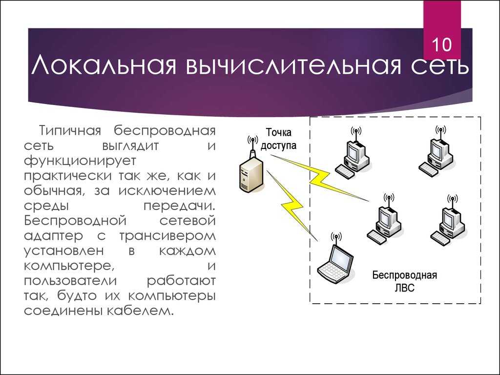 Лвс. ЛВС локальная вычислительная сеть. Локальная вычислительная сеть lan это. Локальные компьютерные сети характеристика. ЛВС это компьютерная сеть.