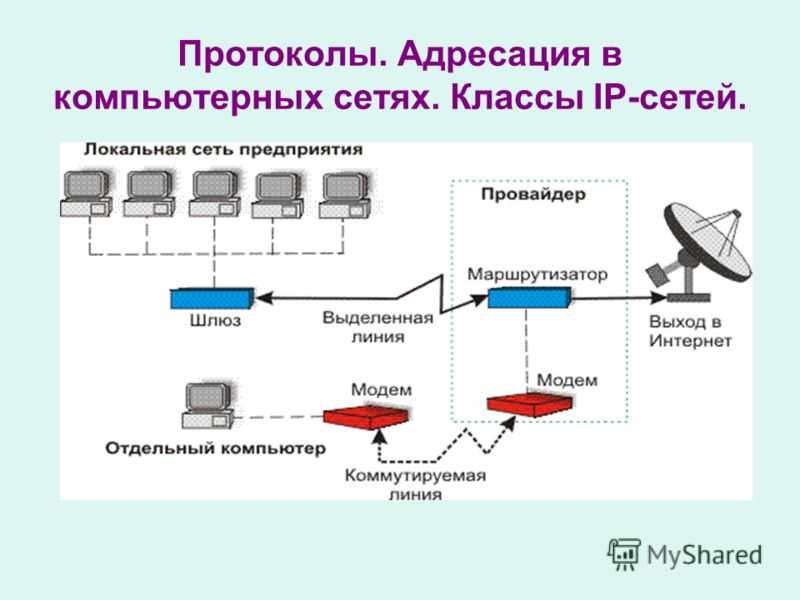 Программная организация интернета. Уровни протоколов компьютерных сетей. Типы протоколов вычислительных сетей. IP адресация в компьютерных сетях. Протоколы и стандарты сетевых технологий.