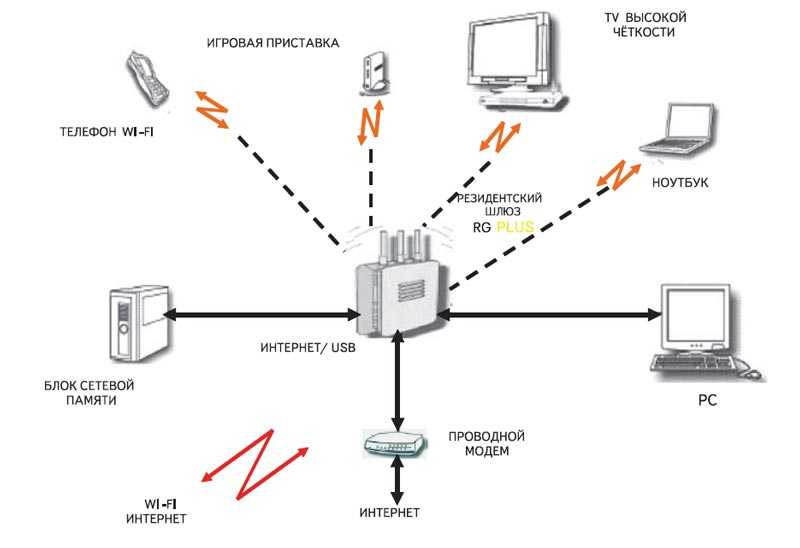 Wifi карта уязвимых маршрутизаторов