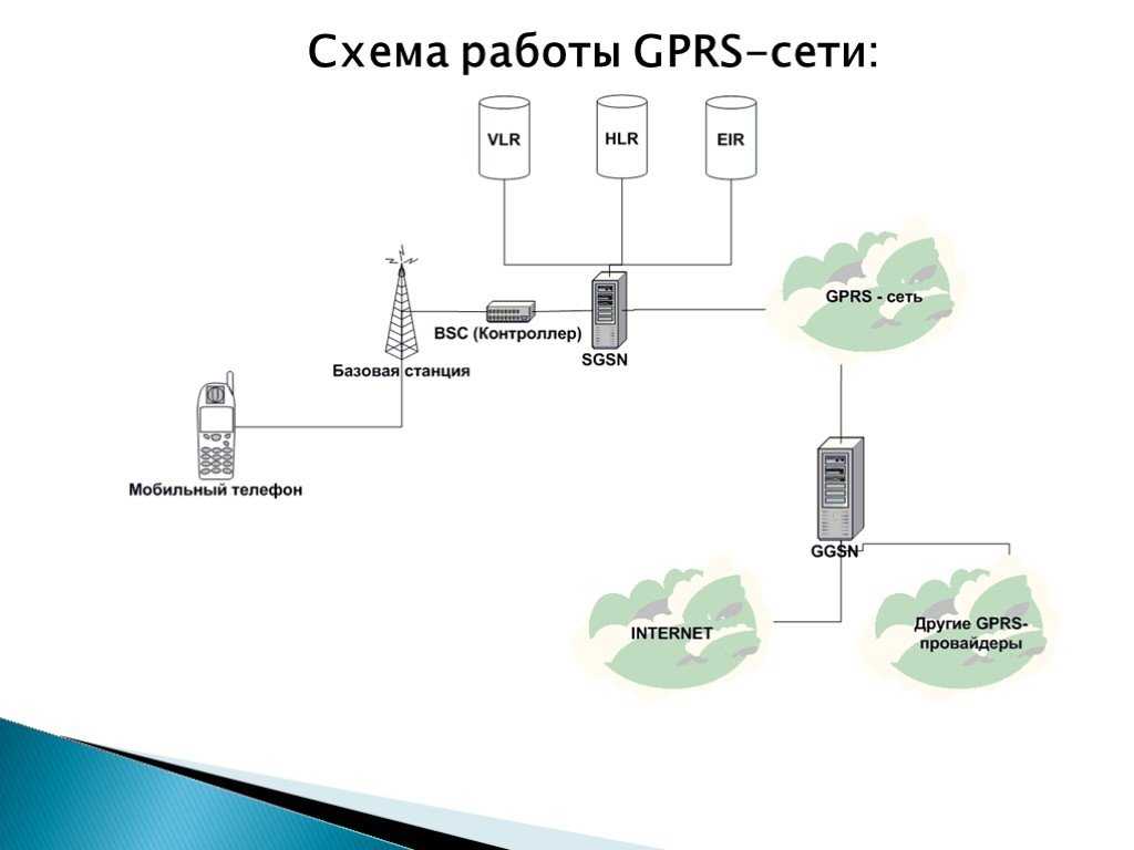 Схема передачи данных по сети