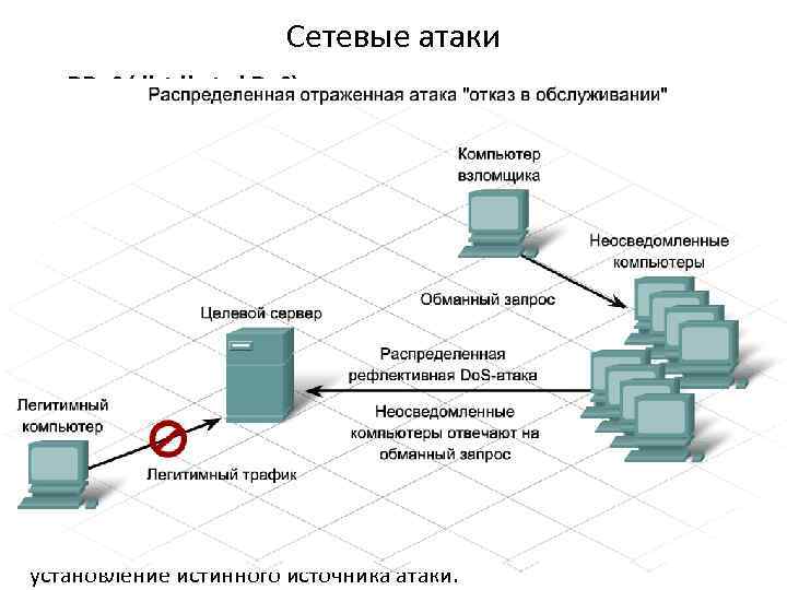 Как избежать популярных ошибок сетевой безопасности