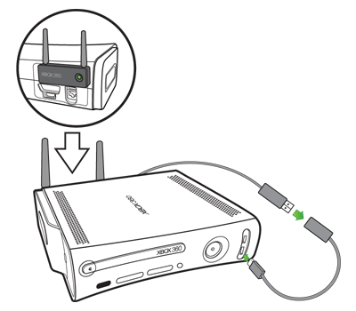 Как подключить xbox 360 к интернету