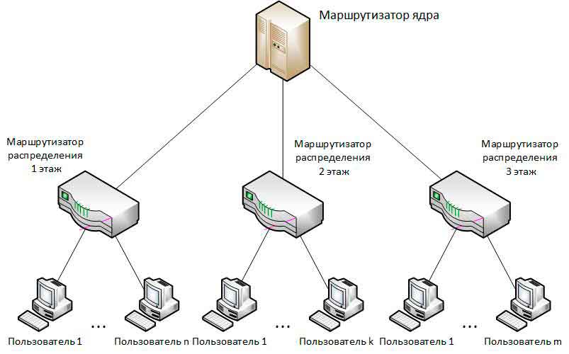 10 возможностей wi-fi-роутера, о которых вы не знали - лайфхакер