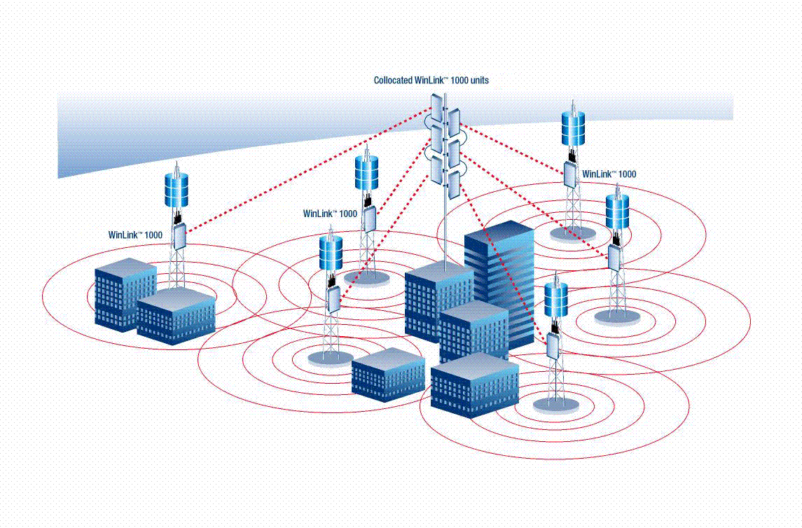 Информация беспроводных сетей. Беспроводные технологии Wi-Fi и WIMAX. Системы проводной и беспроводной сети. Ретранслятор сотовой сети 4g. Проектирование беспроводной сети WIFI.