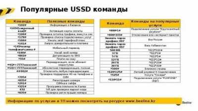 Как узнать тариф на йота в личном кабинете